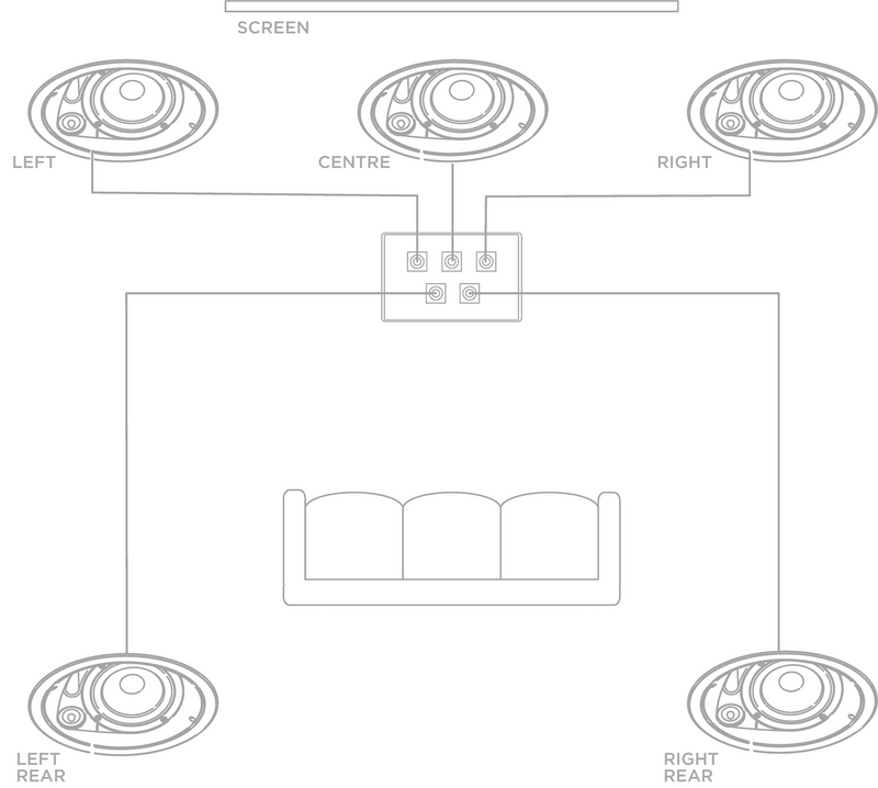 Krix Five Channel IC-52 Denon Surround System